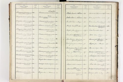 Bongheat - P 9046      Folios 961 à 1088