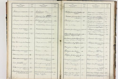 Bongheat - P 9046      Folios 961 à 1088