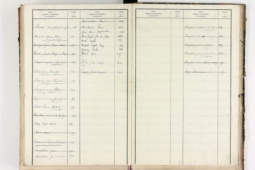 Bongheat - P 9046      Folios 961 à 1088