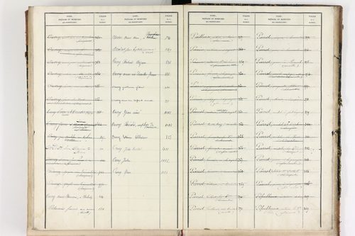 Bongheat - P 9046      Folios 961 à 1088