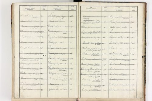 Bongheat - P 9046      Folios 961 à 1088