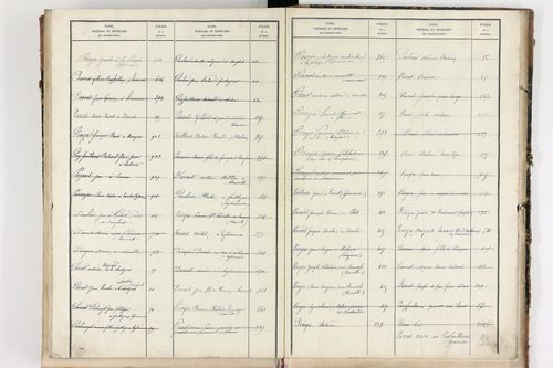 Bongheat - P 9046      Folios 961 à 1088