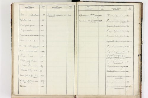 Bongheat - P 9046      Folios 961 à 1088