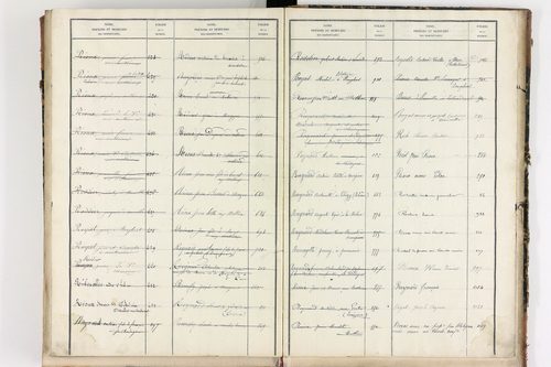 Bongheat - P 9046      Folios 961 à 1088