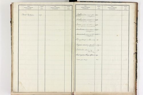 Bongheat - P 9046      Folios 961 à 1088