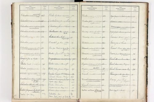 Bongheat - P 9046      Folios 961 à 1088