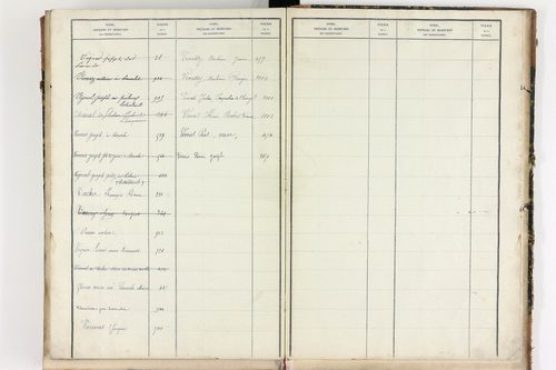 Bongheat - P 9046      Folios 961 à 1088