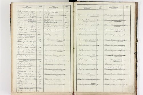 Bongheat - P 9046      Folios 961 à 1088