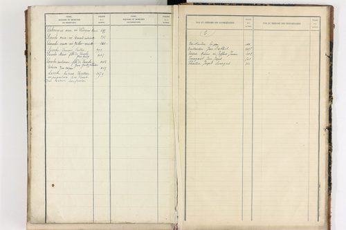 Bongheat - P 9046      Folios 961 à 1088