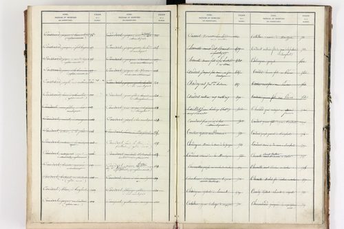 Bongheat - P 9046      Folios 961 à 1088