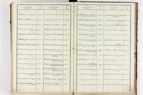 Bongheat - P 9046      Folios 961 à 1088