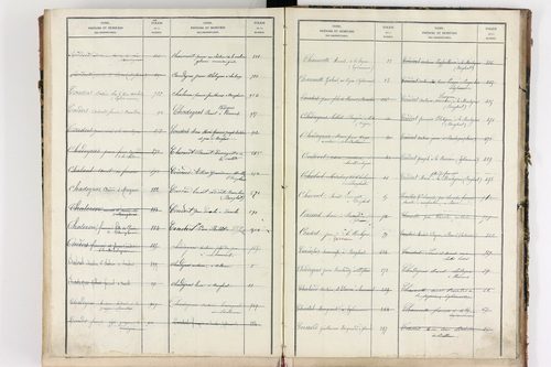 Bongheat - P 9046      Folios 961 à 1088