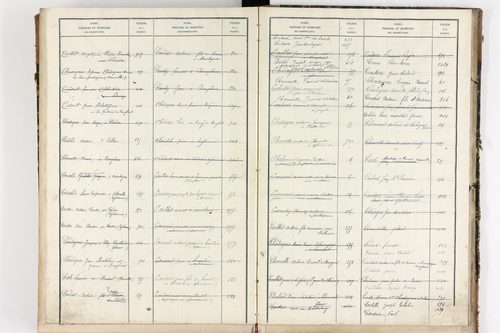 Bongheat - P 9046      Folios 961 à 1088