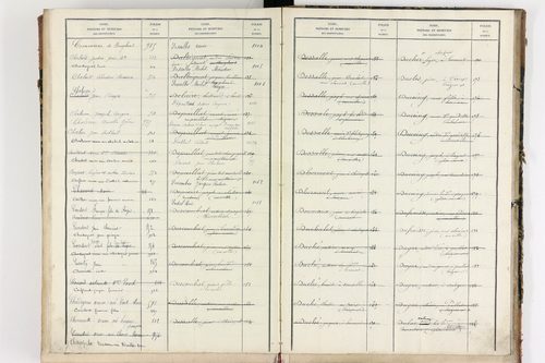 Bongheat - P 9046      Folios 961 à 1088