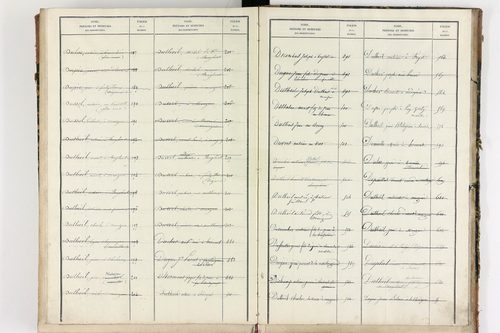 Bongheat - P 9046      Folios 961 à 1088