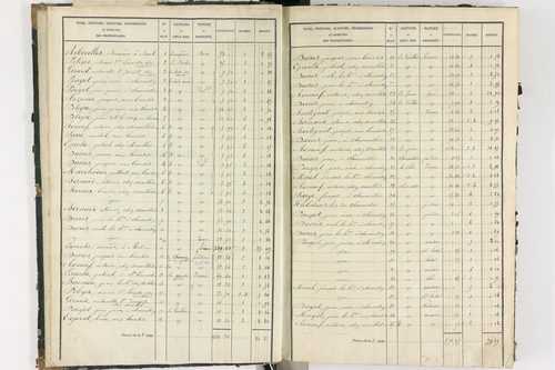 Bort-l'Étang - P 9050/1      Section A
