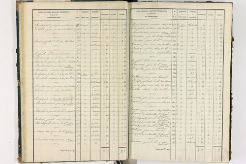 Bort-l'Étang - P 9050/1      Section A