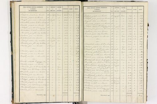 Bort-l'Étang - P 9050/1      Section A