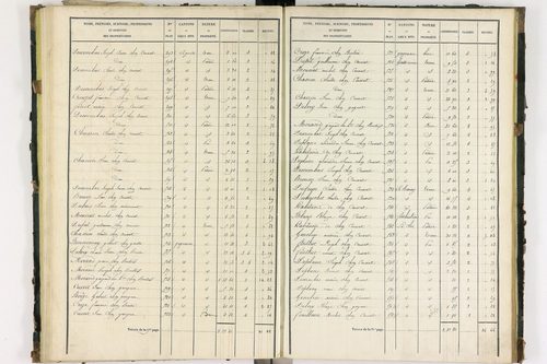 Bort-l'Étang - P 9050/2      Section B