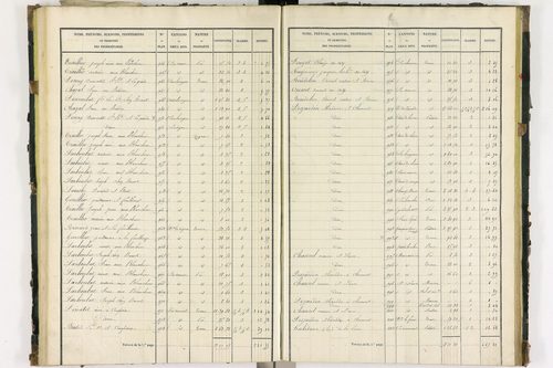 Bort-l'Étang - P 9050/2      Section B