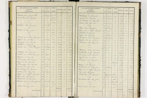Bort-l'Étang - P 9050/2      Section B