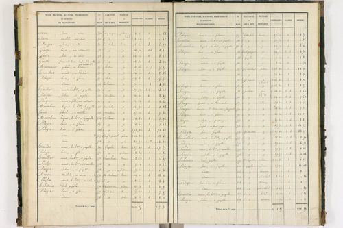 Bort-l'Étang - P 9050/3      Section C