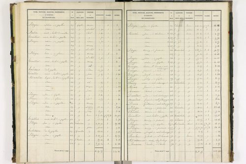 Bort-l'Étang - P 9050/3      Section C
