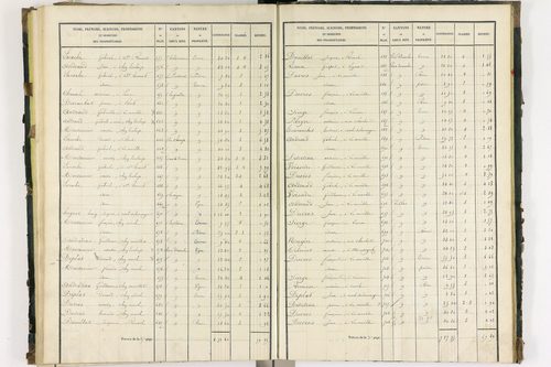 Bort-l'Étang - P 9050/3      Section C