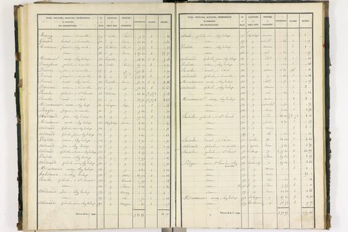 Bort-l'Étang - P 9050/3      Section C
