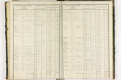 Bort-l'Étang - P 9050/3      Section C