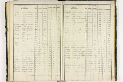 Bort-l'Étang - P 9050/3      Section C