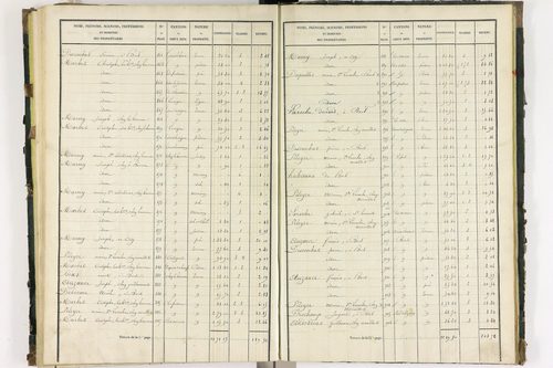 Bort-l'Étang - P 9050/3      Section C