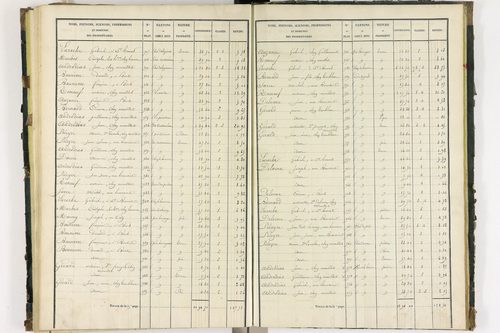 Bort-l'Étang - P 9050/3      Section C