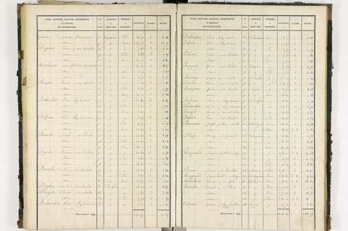 Bort-l'Étang - P 9050/3      Section C