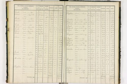 Bort-l'Étang - P 9050/3      Section C