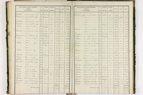 Bort-l'Étang - P 9050/3      Section C