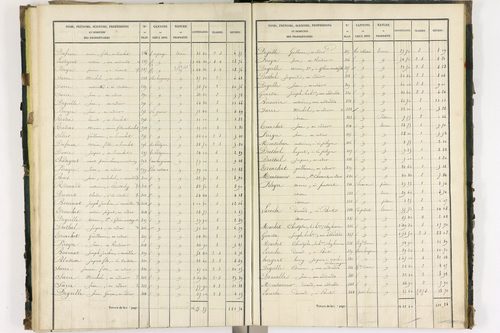 Bort-l'Étang - P 9050/3      Section C