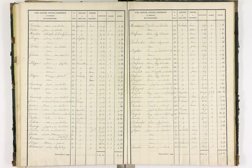 Bort-l'Étang - P 9050/3      Section C