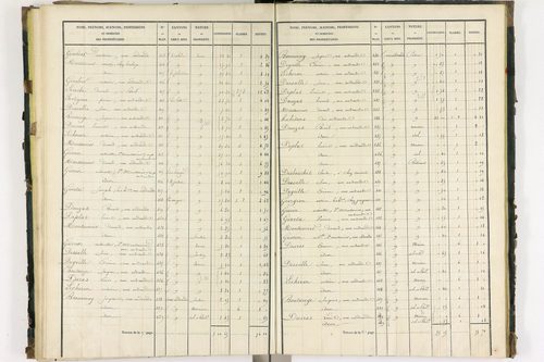 Bort-l'Étang - P 9050/3      Section C