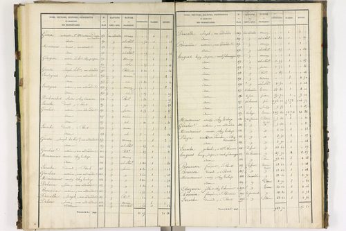 Bort-l'Étang - P 9050/3      Section C