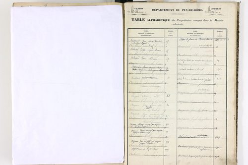 Bort-l'Étang - P 9052      Folios 621 à 1220