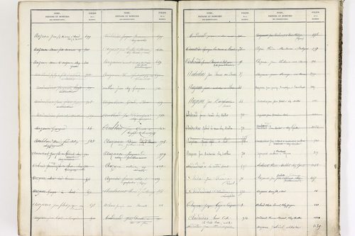 Bort-l'Étang - P 9052      Folios 621 à 1220