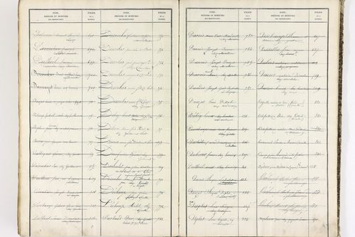 Bort-l'Étang - P 9052      Folios 621 à 1220