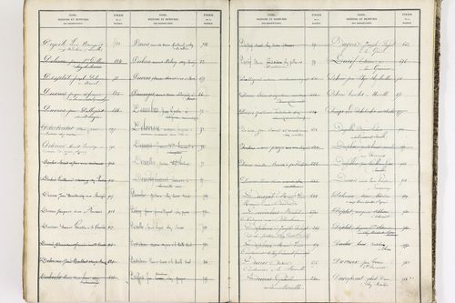 Bort-l'Étang - P 9052      Folios 621 à 1220