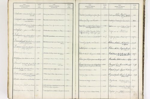 Bort-l'Étang - P 9052      Folios 621 à 1220