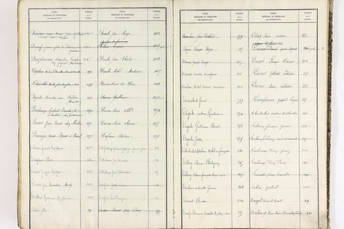 Bort-l'Étang - P 9052      Folios 621 à 1220