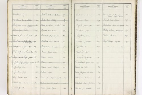 Bort-l'Étang - P 9052      Folios 621 à 1220