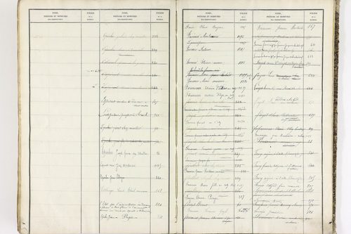 Bort-l'Étang - P 9052      Folios 621 à 1220