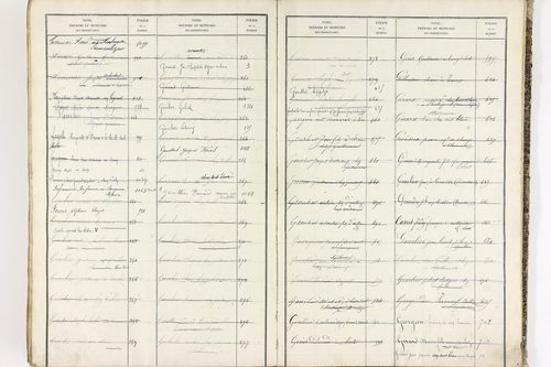 Bort-l'Étang - P 9052      Folios 621 à 1220