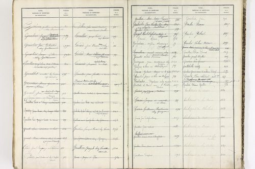Bort-l'Étang - P 9052      Folios 621 à 1220
